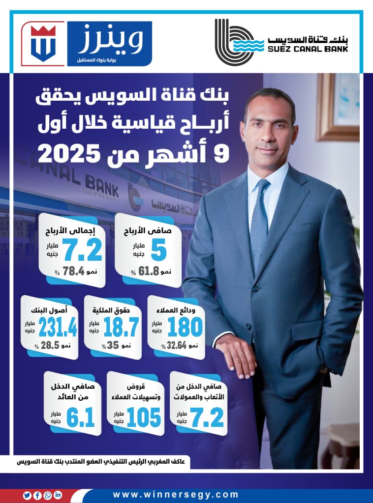 بنك قناة السويس يحق أرباح قياسية خلال أول 9 أشهر من 2025