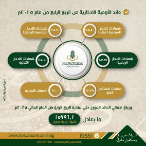 بنك فيصل