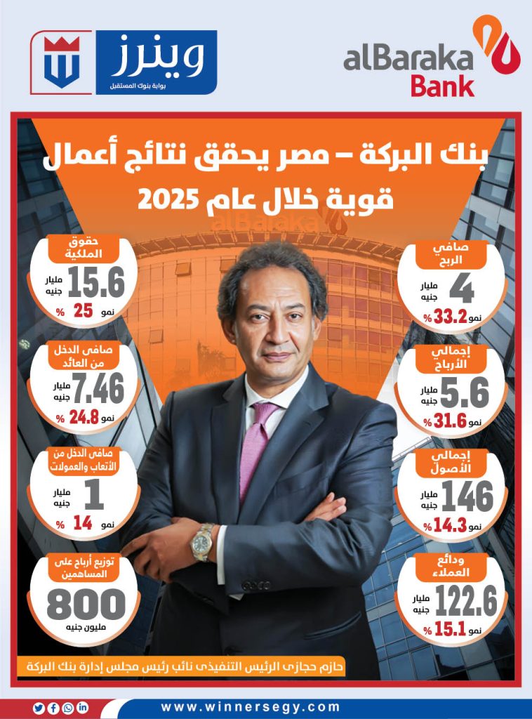 بنك البركة – مصر يحقق نتائج أعمال قوية خلال عام 2025