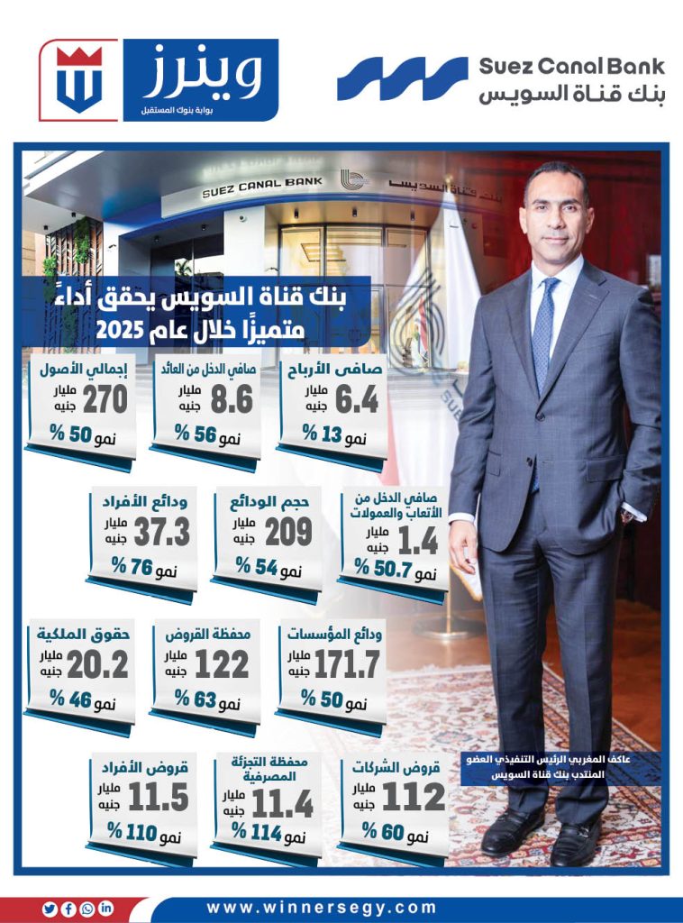 بنك قناة السويس يحقق أداءً متميزًا خلال عام 2025 بنك قناة السويس