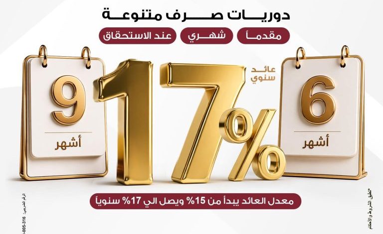 بنك مصر يطرح ودائع «فليكس بلس» بعائد يصل إلى 17% فليكس بلس